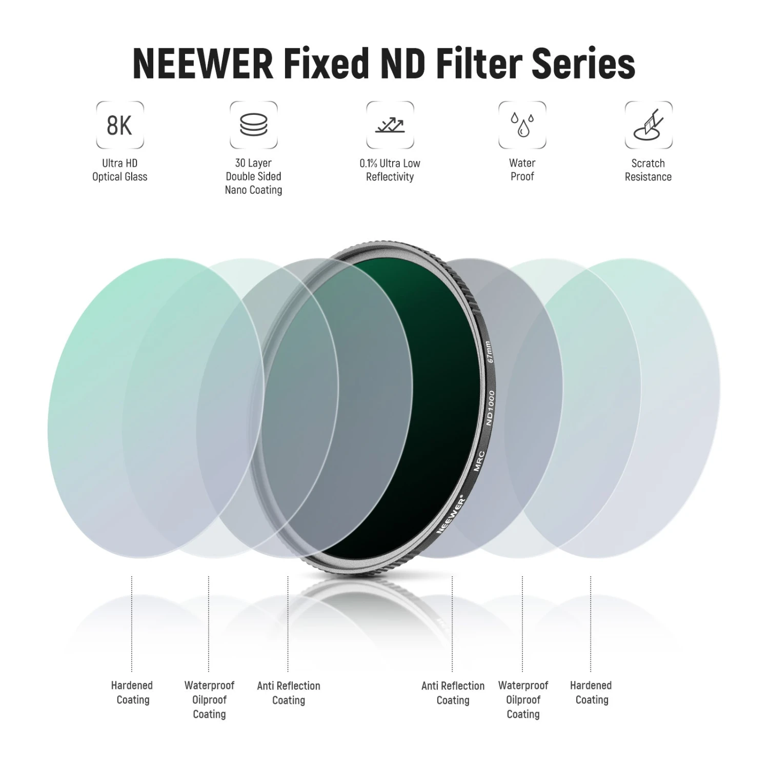 NEEWER 4 Pack HD ND Filter Set (ND1000+ND64+ND8+ND4) 3 NEEWER 4 Pack HD ND Filter Set (ND1000+ND64+ND8+ND4) - Image 3