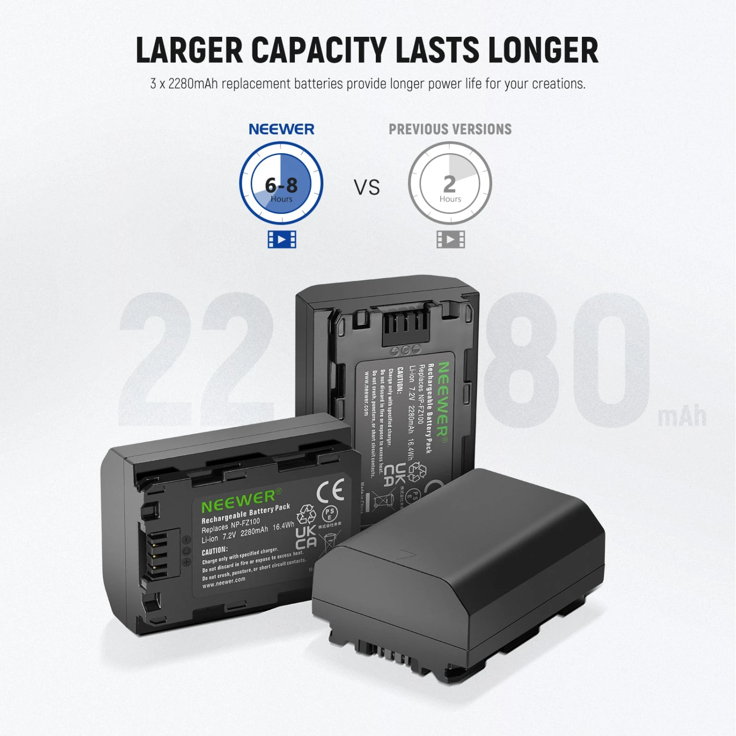 NEEWER 3 Pack NP-FZ100 Sony Replacement Battery And Charger Set 7 NEEWER 3 Pack NP-FZ100 Sony Replacement Battery And Charger Set - Image 7