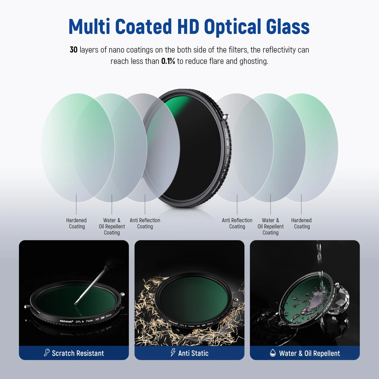 NEEWER 2 In 1 Variable ND Filter ND2–ND32 CPL Filter 7 NEEWER 2 In 1 Variable ND Filter ND2–ND32 CPL Filter - Image 7