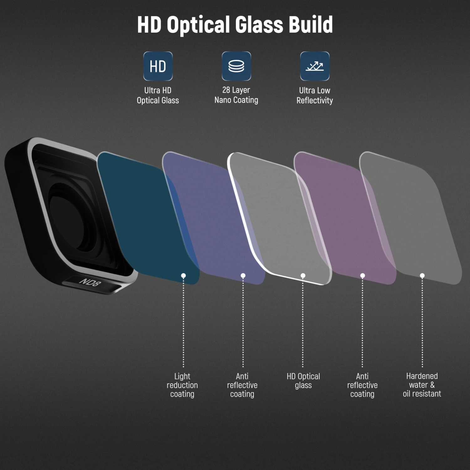 NEEWER 4 Pack ND Filter Set For GoPro Hero 9/10/11/12 Black 4 NEEWER 4 Pack ND Filter Set For GoPro Hero 9/10/11/12 Black - Image 4