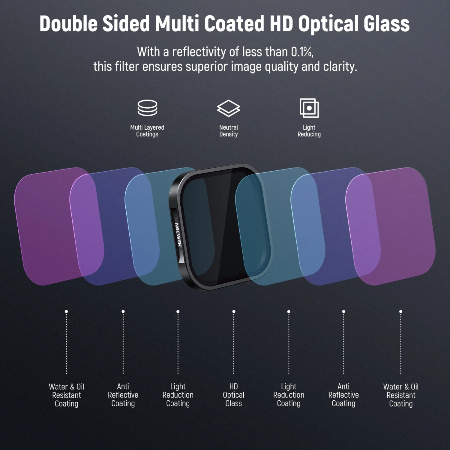 NEEWER 4 Pack ND & CPL Filter Set For Insta360 Ace Pro 6 NEEWER 4 Pack ND & CPL Filter Set For Insta360 Ace Pro - Image 6