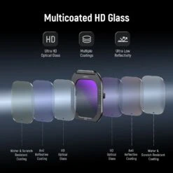 NEEWER ND8/ND16/ND32/ND64 Phone Lens Filter For IPhone PA073/PA074 Cage 14 NEEWER ND8/ND16/ND32/ND64 Phone Lens Filter For IPhone PA073/PA074 Cage -Photography Equipment 10105584 4