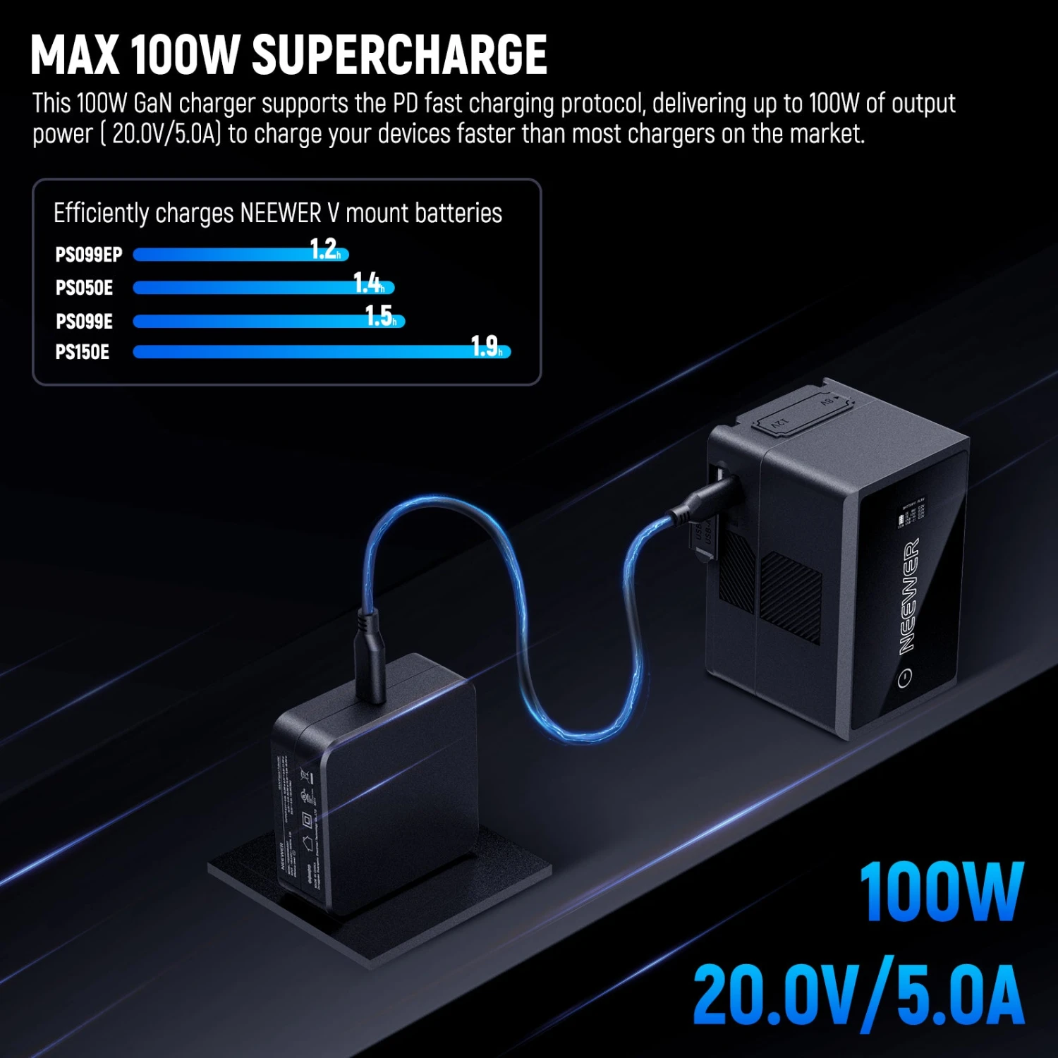 NEEWER PD 100W USB C Charger With 100W USB C Fast Charging Cable 2 NEEWER PD 100W USB C Charger With 100W USB C Fast Charging Cable - Image 2