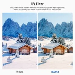NEEWER UV Protection Filter For Ricoh GR III IIIx -Photography Equipment 3 5cacad99 150b 4484 964d c66e44b7ac13