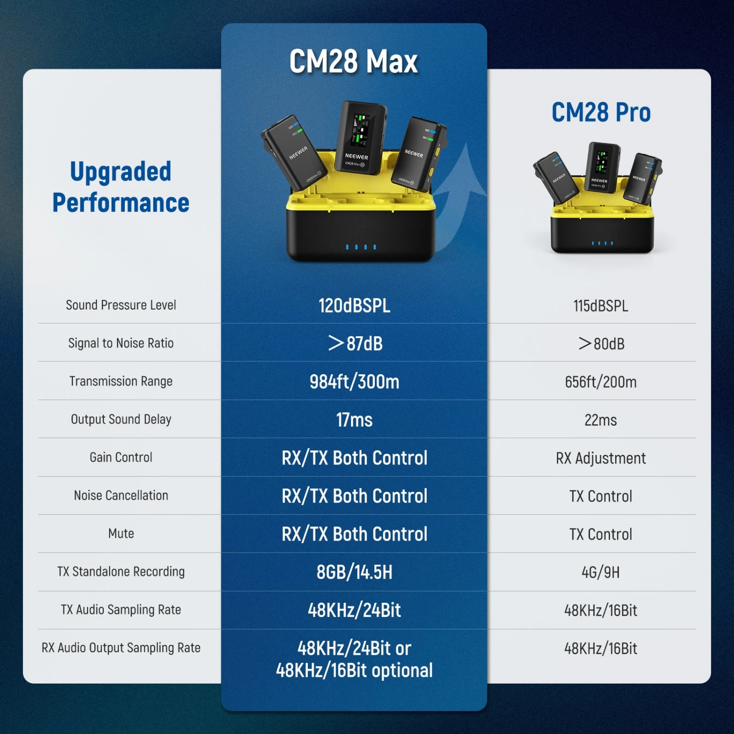 NEEWER CM28 Max Wireless Lavalier Lapel Microphone System 3 NEEWER CM28 Max Wireless Lavalier Lapel Microphone System - Image 3