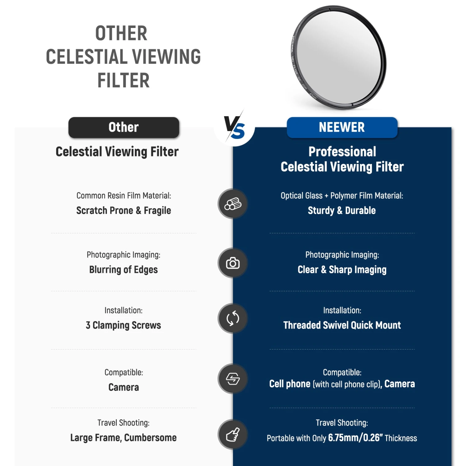 NEEWER FL-45 Clip On 67mm ND Phone Filter Kit 5 NEEWER FL-45 Clip On 67mm ND Phone Filter Kit - Image 5