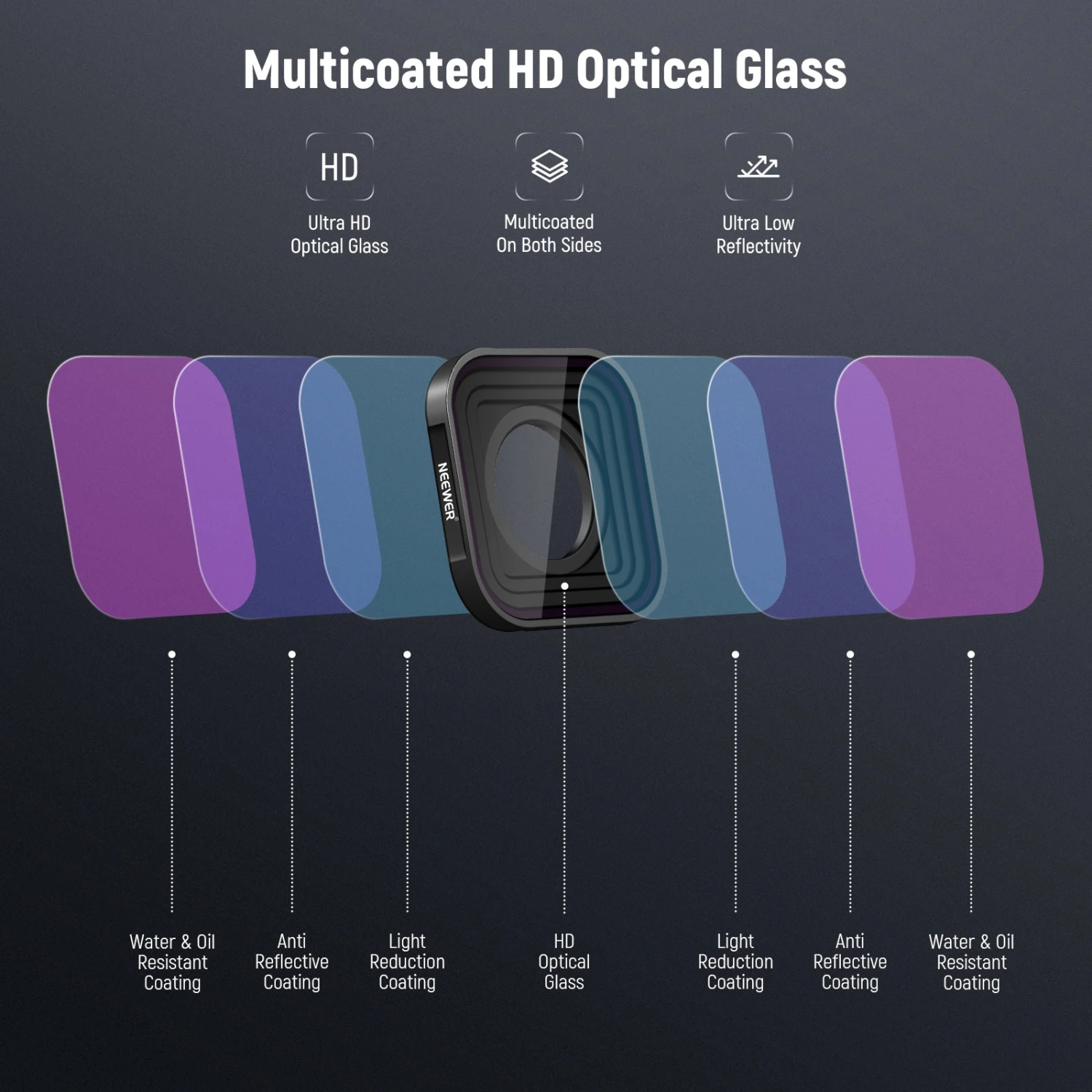 NEEWER FL-GP10 6 Pack CPL/ND Filter For GoPro Hero 13 12 11 10 9 Black 5 NEEWER FL-GP10 6 Pack CPL/ND Filter For GoPro Hero 13 12 11 10 9 Black - Image 5