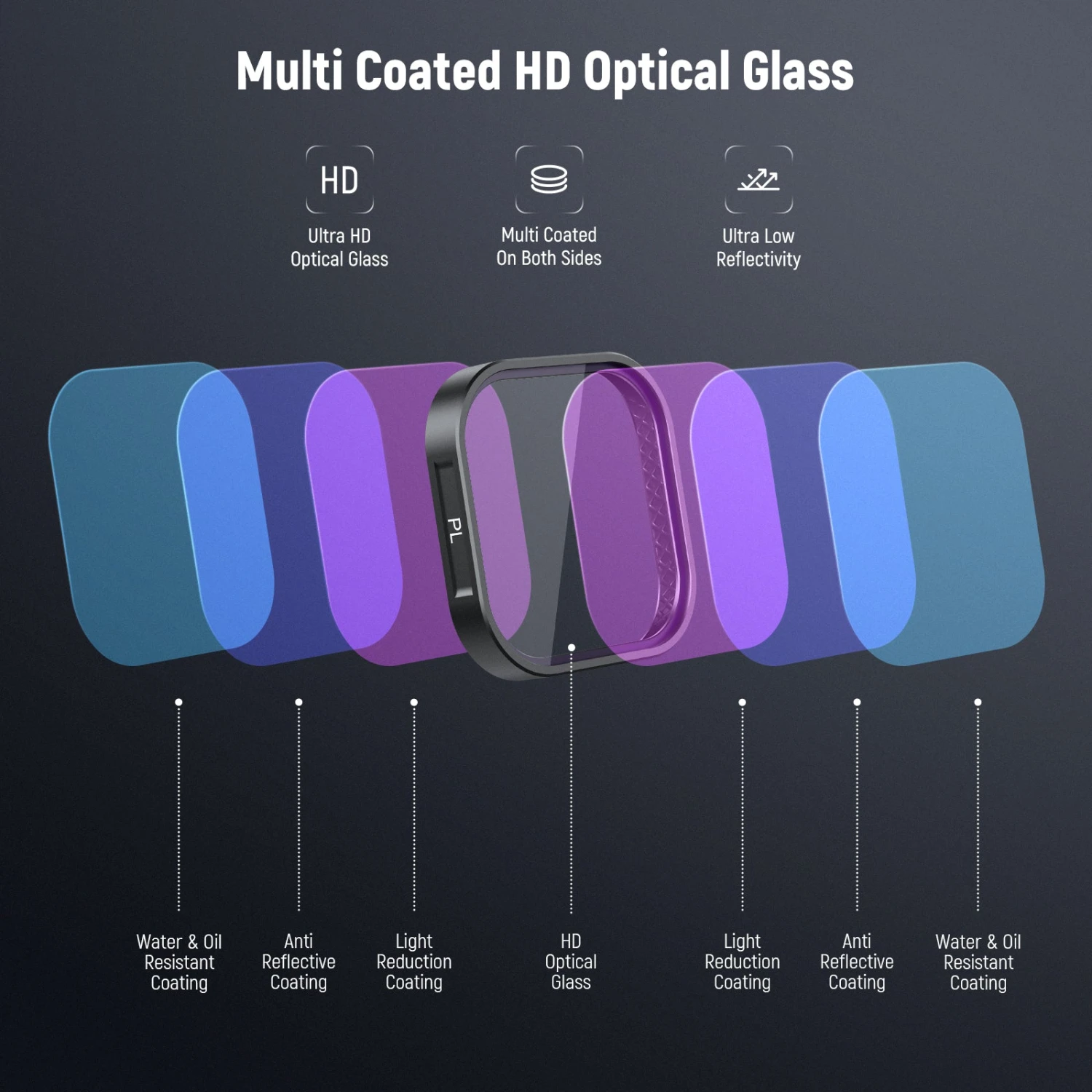 NEEWER FL-A76 Multicoated HD PL Filter For Hero 13 5 NEEWER FL-A76 Multicoated HD PL Filter For Hero 13 - Image 5