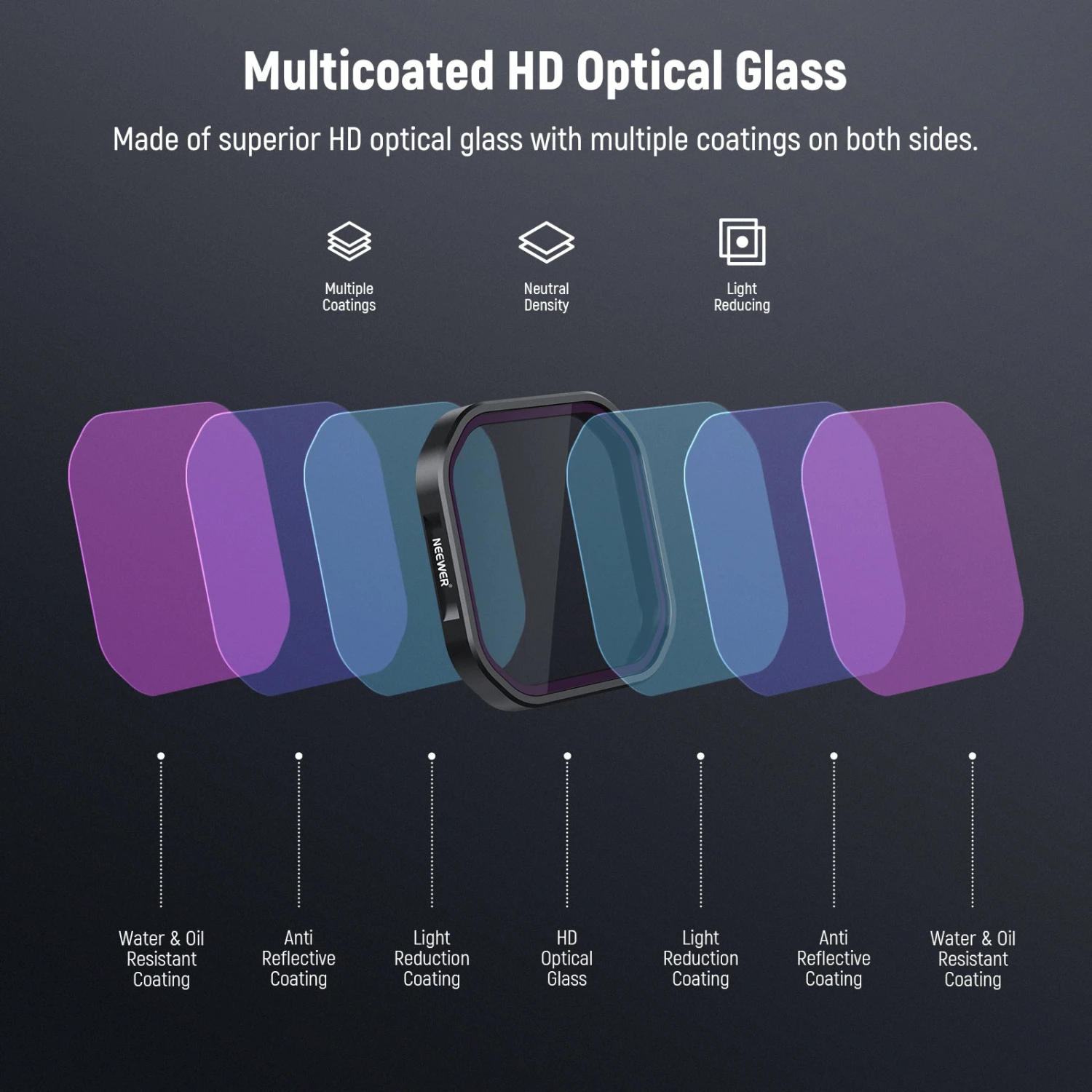 NEEWER FL-A95 PL/ND8/ND16/ND32 Filter Set For Insta360 Ace Pro 2 5 NEEWER FL-A95 PL/ND8/ND16/ND32 Filter Set For Insta360 Ace Pro 2 - Image 5