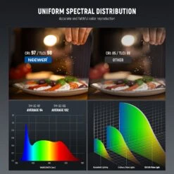 NEEWER CB120B 120W Bi-Color COB LED Video Light -Photography Equipment 5 b838ba17 c1cf 4e86 9e14 b370ce4923c4