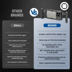 NEEWER PA023 Metal Cage For IPhone 15 Pro/ Pro Max -Photography Equipment 66603674 4