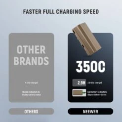 NEEWER NP-F550 3500mAh Replacement Battery 15 NEEWER NP-F550 3500mAh Replacement Battery -Photography Equipment 66603815