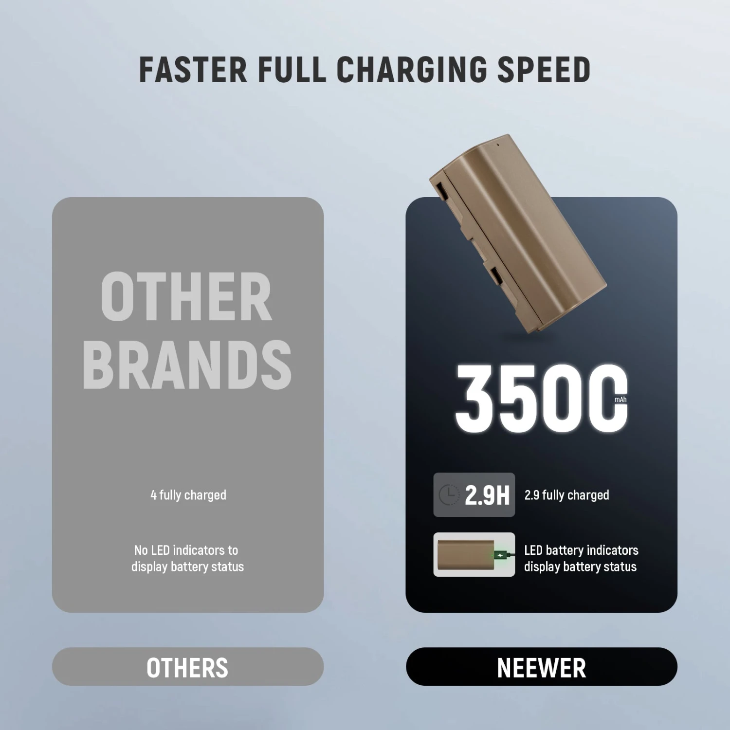 NEEWER NP-F550 3500mAh Replacement Battery 6 NEEWER NP-F550 3500mAh Replacement Battery - Image 6