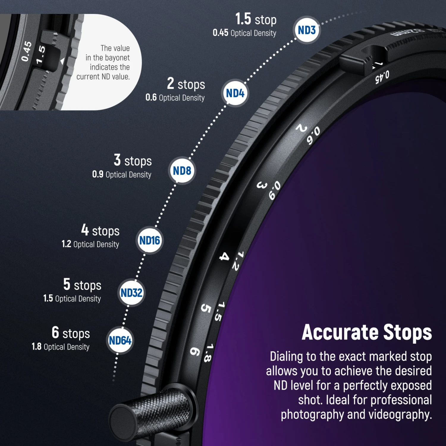 NEEWER ND3-64(1.5-6 Stops) True Colors Variable ND&CPL Filter 6 NEEWER ND3-64(1.5-6 Stops) True Colors Variable ND&CPL Filter - Image 6