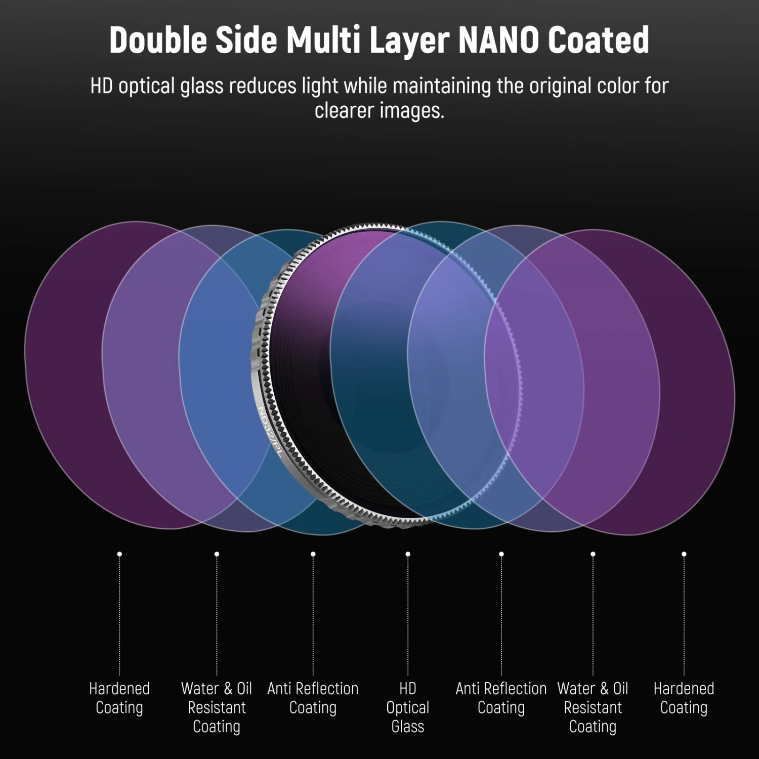 NEEWER FL-A14 4-Pack ND/PL Filter Set For DJI Osmo Action 4 6 NEEWER FL-A14 4-Pack ND/PL Filter Set For DJI Osmo Action 4 - Image 6