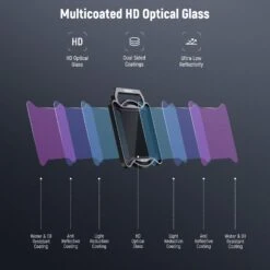 NEEWER FL-N63 ND Filter Set For DJI O4 Air Unit Pro -Photography Equipment 6 f2b624fd 02fb 434a 96d7 ec9a6f249293