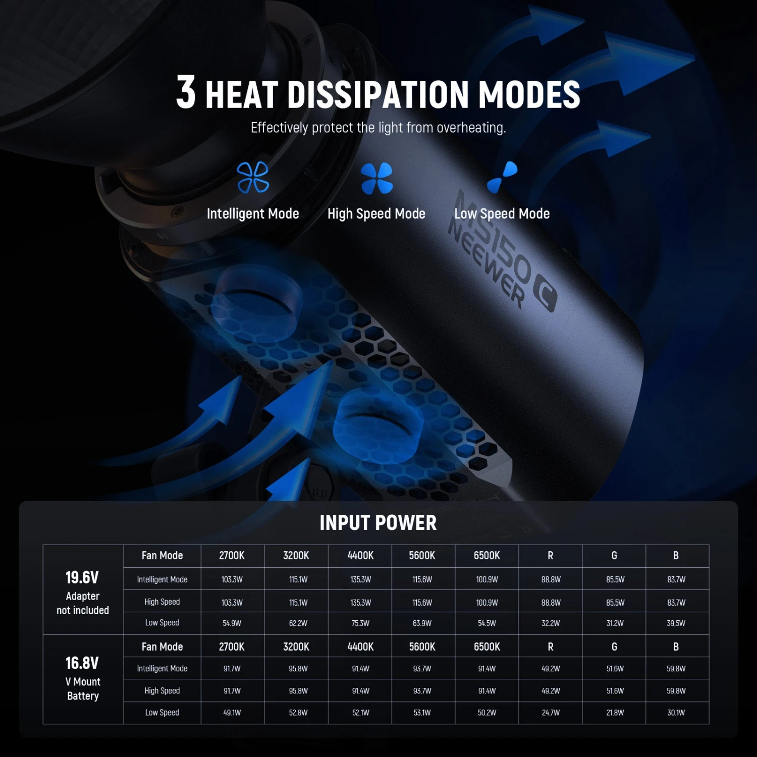 NEEWER MS150C 150W Mini RGB LED Video Light 7 NEEWER MS150C 150W Mini RGB LED Video Light - Image 7