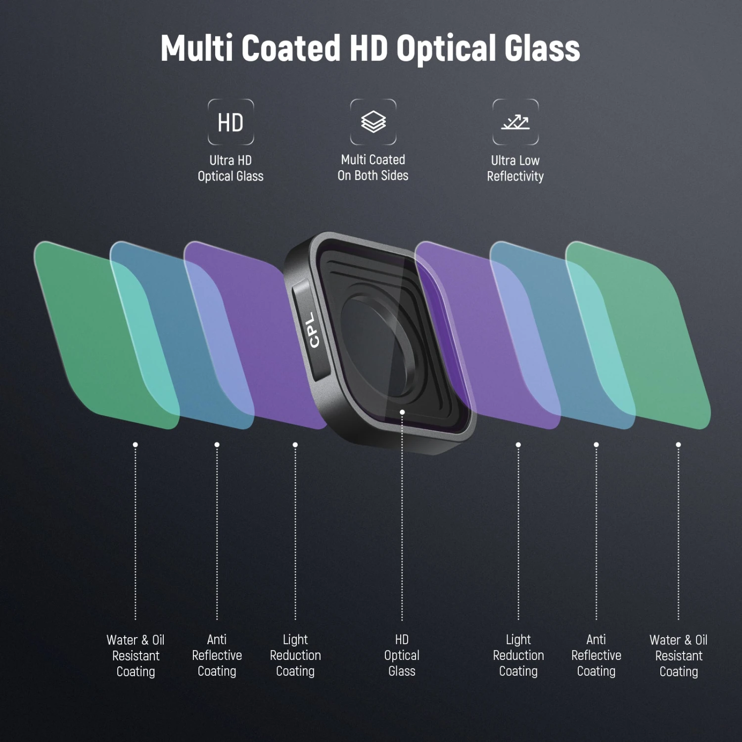 NEEWER FL-GP24 Filter And Lens Kit For GoPro Hero 13/12/11/10/9 7 NEEWER FL-GP24 Filter And Lens Kit For GoPro Hero 13/12/11/10/9 - Image 7