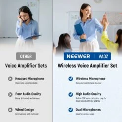 NEEWER VA02 Voice Amplifier With Wireless Microphone 16 NEEWER VA02 Voice Amplifier With Wireless Microphone -Photography Equipment 8 0366a93d 5434 4630 a43b 9dc50139add0