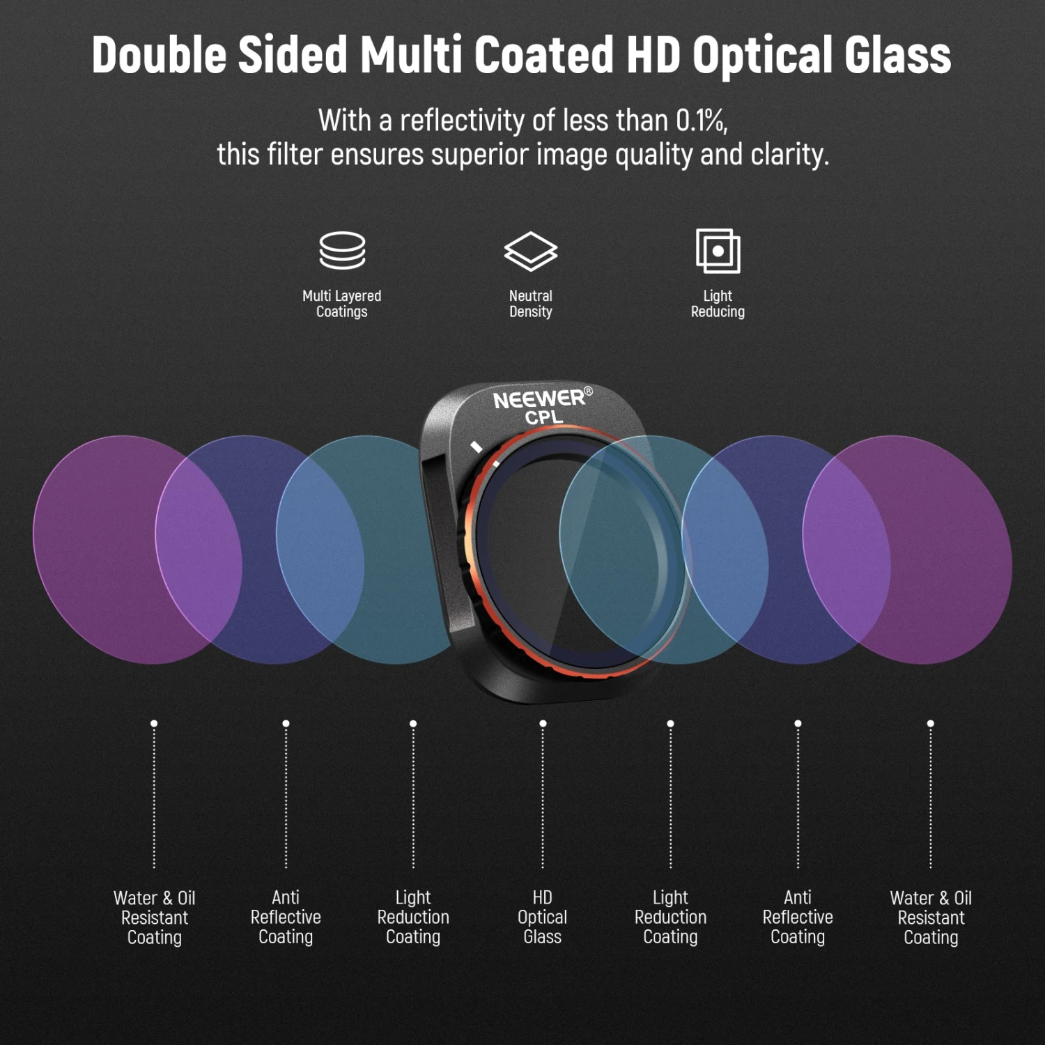 NEEWER FL-A32 6-Pack ND/PL Filter Set For DJI Mini 4 Pro 8 NEEWER FL-A32 6-Pack ND/PL Filter Set For DJI Mini 4 Pro - Image 8