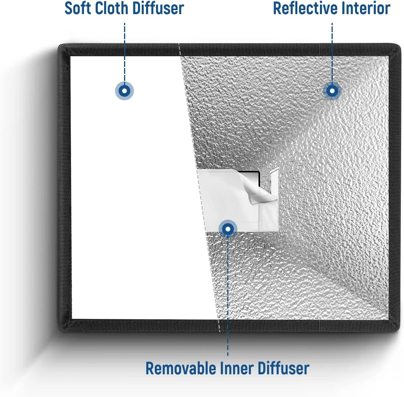 NEEWER Flash Diffuser Light Softbox 13 NEEWER Flash Diffuser Light Softbox - Image 13