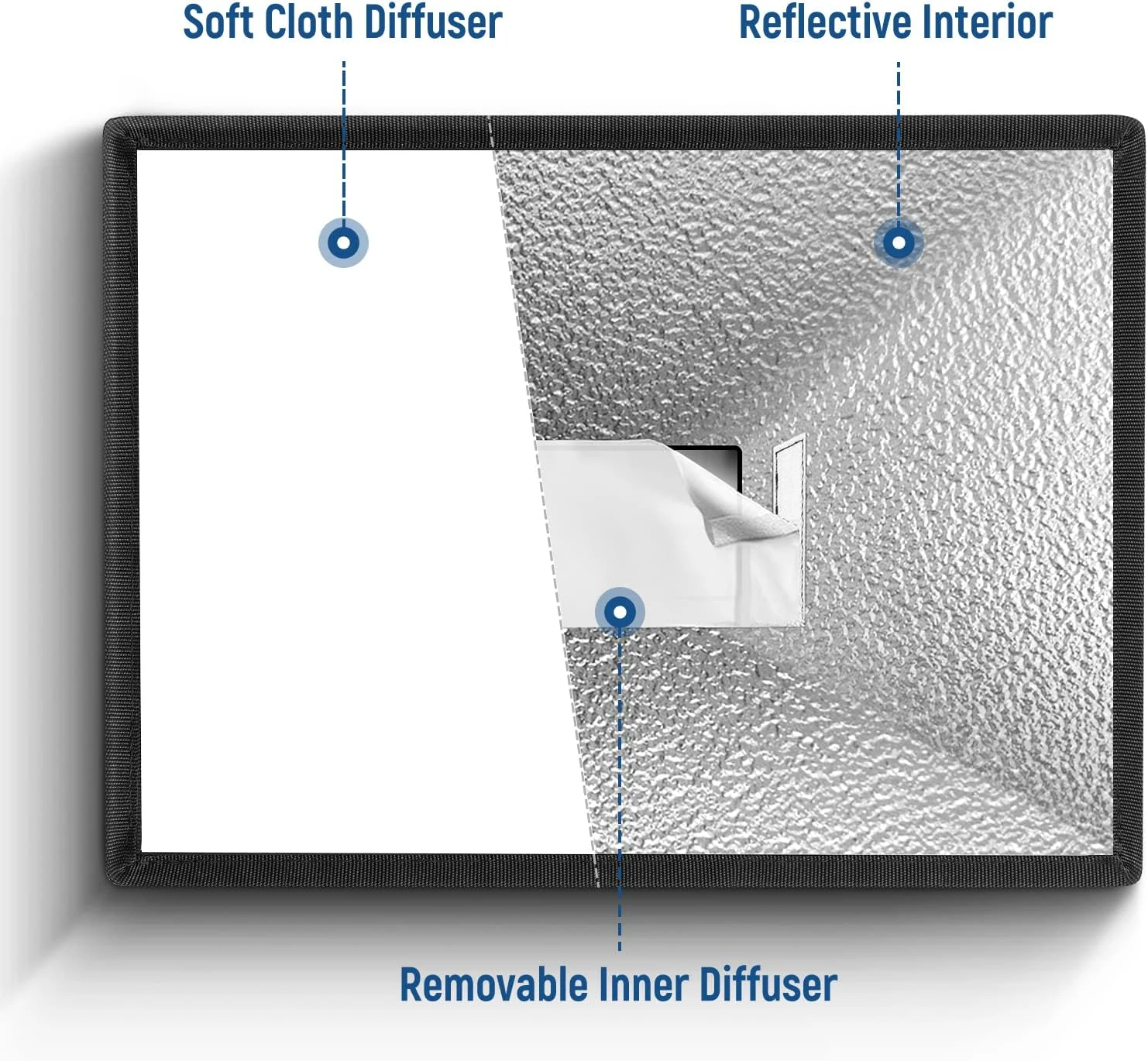 NEEWER Flash Diffuser Light Softbox 4 NEEWER Flash Diffuser Light Softbox - Image 4